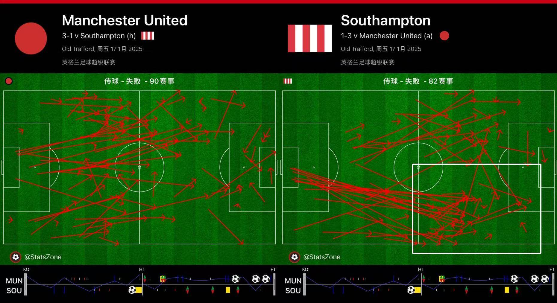 关于曼联战术调整，关键球员或将首发出战的信息