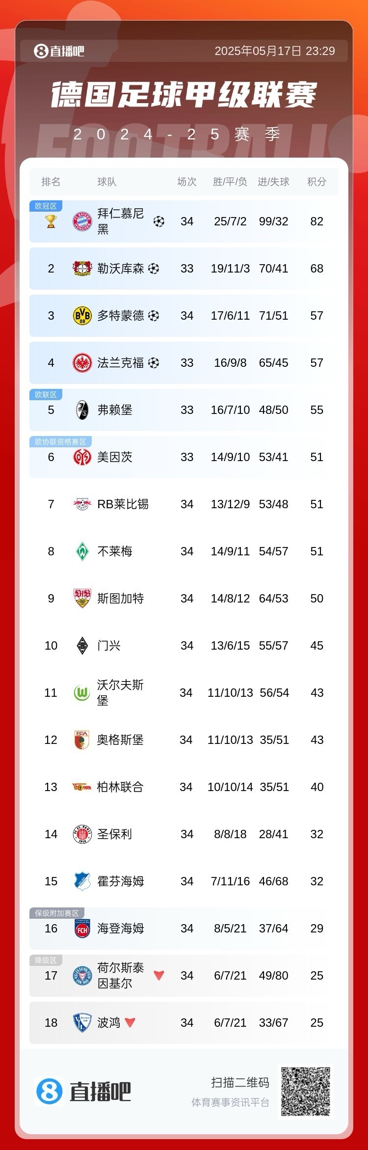 包含拜仁慕尼黑再续辉煌,荣登德甲联赛榜首的词条 包含拜仁慕尼黑再续辉煌,荣登德甲联赛榜首的词条