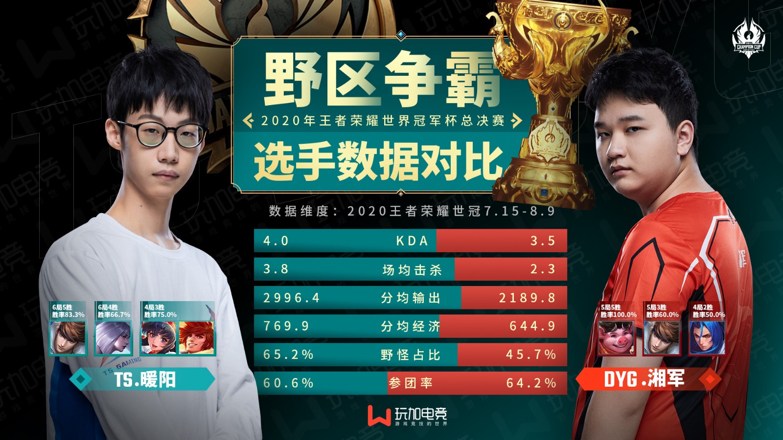 冠军杯决赛前瞻,两队阵容对比分析的简单介绍 冠军杯决赛前瞻,两队阵容对比分析的简单介绍