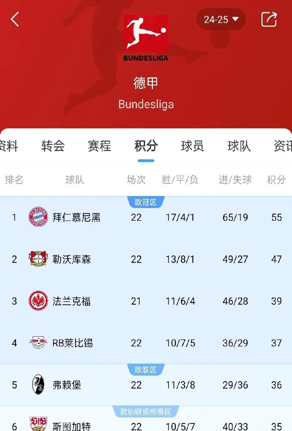 星空体育入口-关于科隆客场大败拜仁慕尼黑，遭遇积分榜倒数的信息