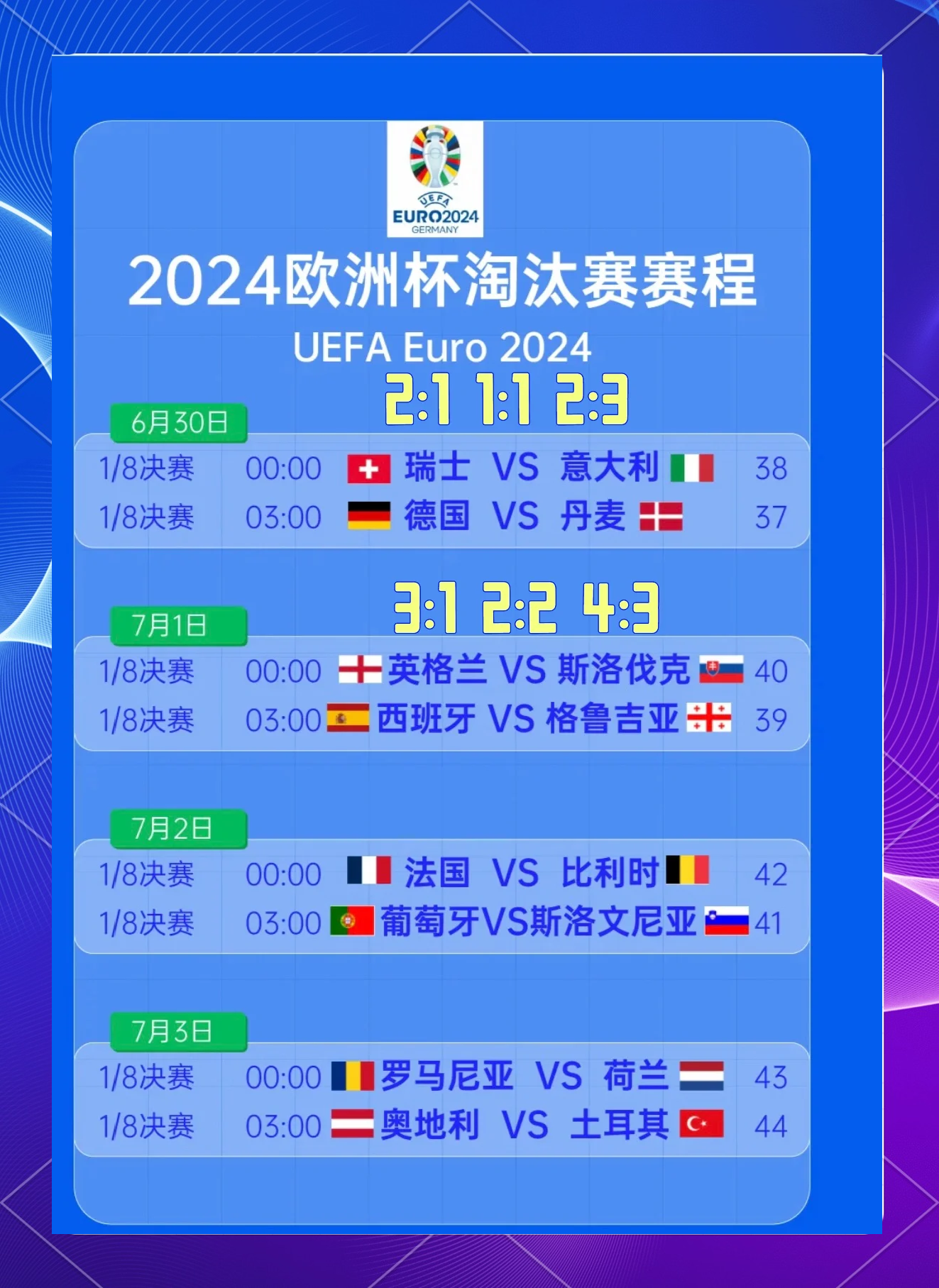 欧洲杯资格赛激烈角逐，谁能称霸？